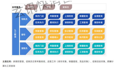 玄訊洞見 數字化 導購大翻身,且看九三食品如何利用數字化賦能導購管理
